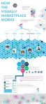 how-the-visually-marketplace-works_526ff5d0d1a84_w1500